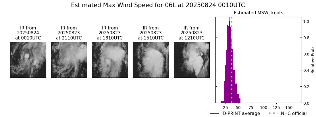 current 06L intensity image