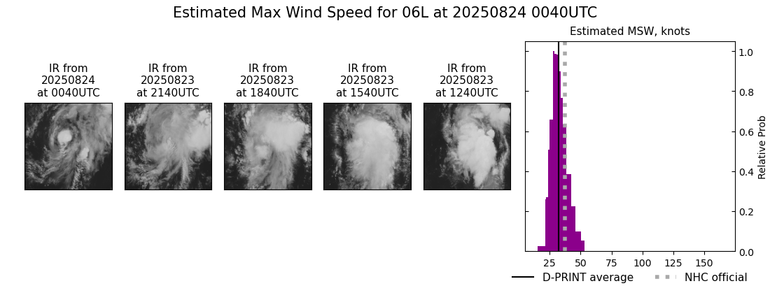 current 06L intensity image