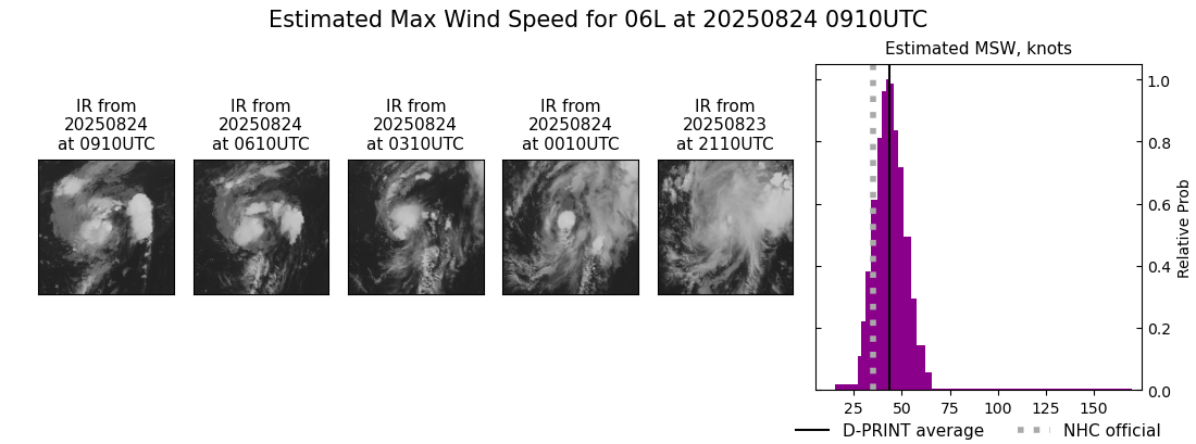 current 06L intensity image