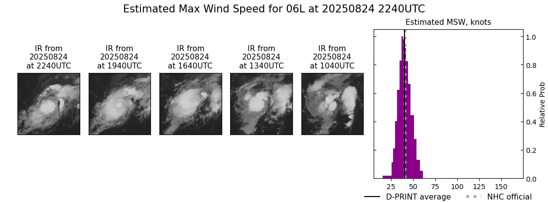 current 06L intensity image