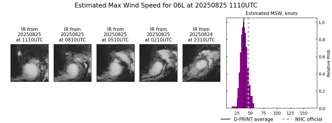 current 06L intensity image