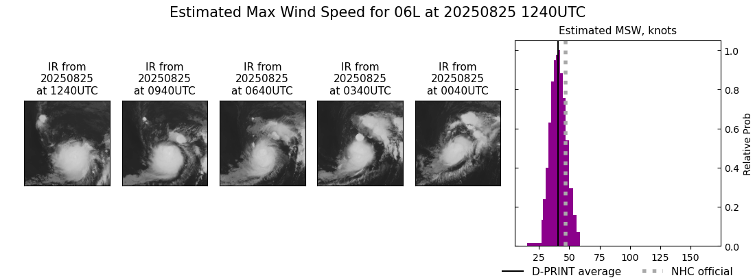 current 06L intensity image