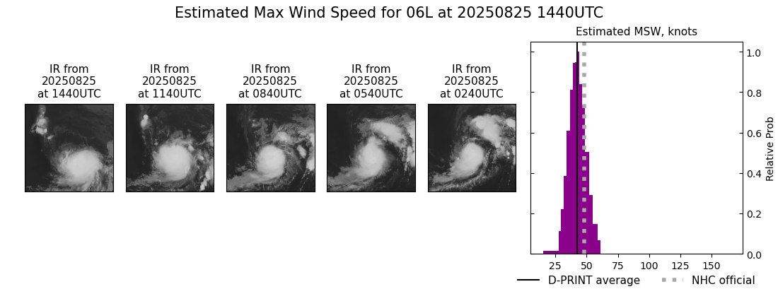 current 06L intensity image