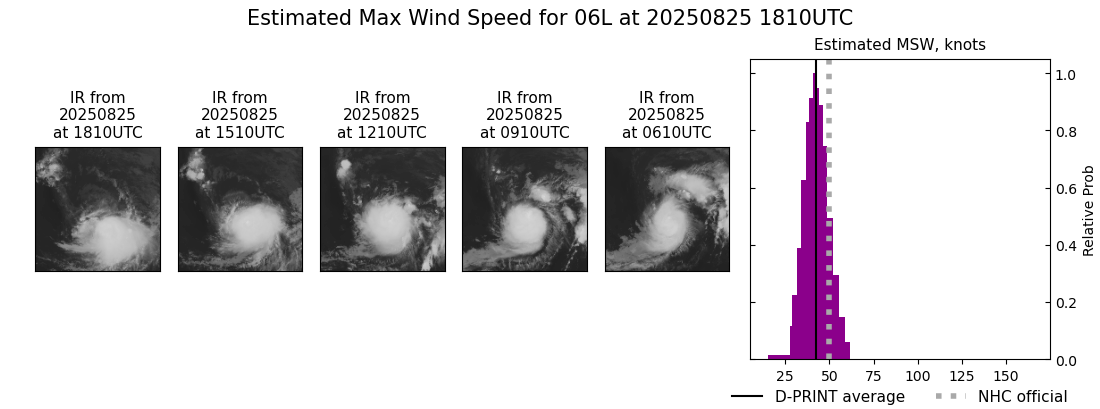 current 06L intensity image