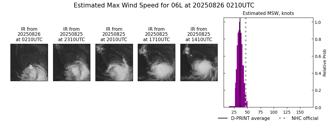 current 06L intensity image