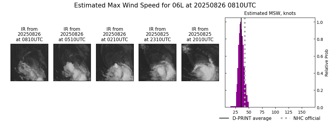 current 06L intensity image