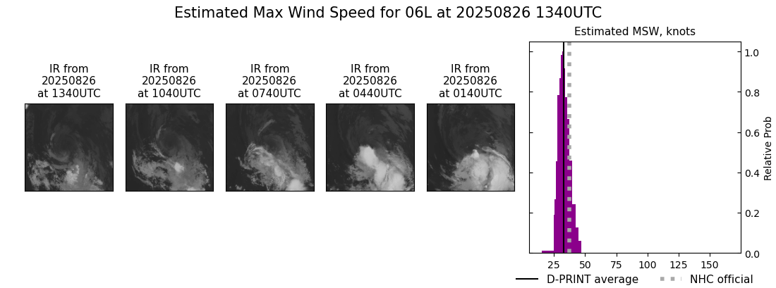 current 06L intensity image