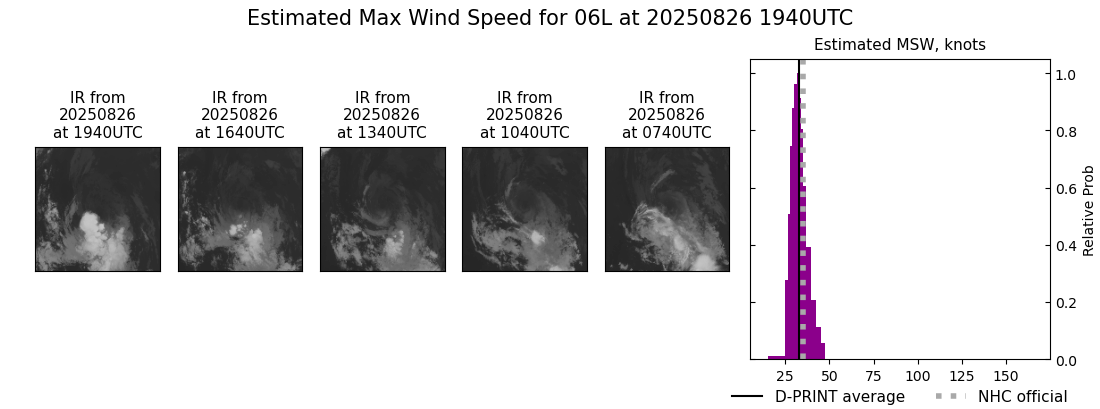 current 06L intensity image