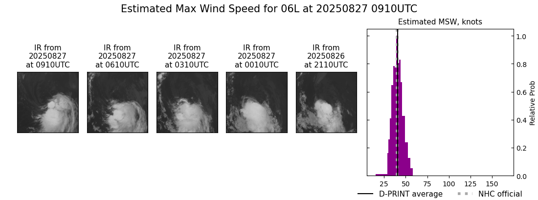 current 06L intensity image