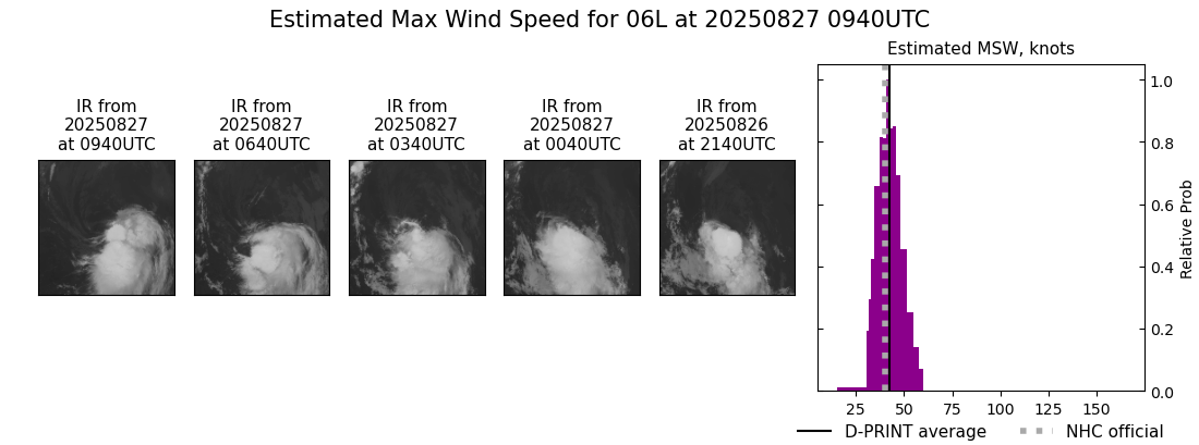 current 06L intensity image