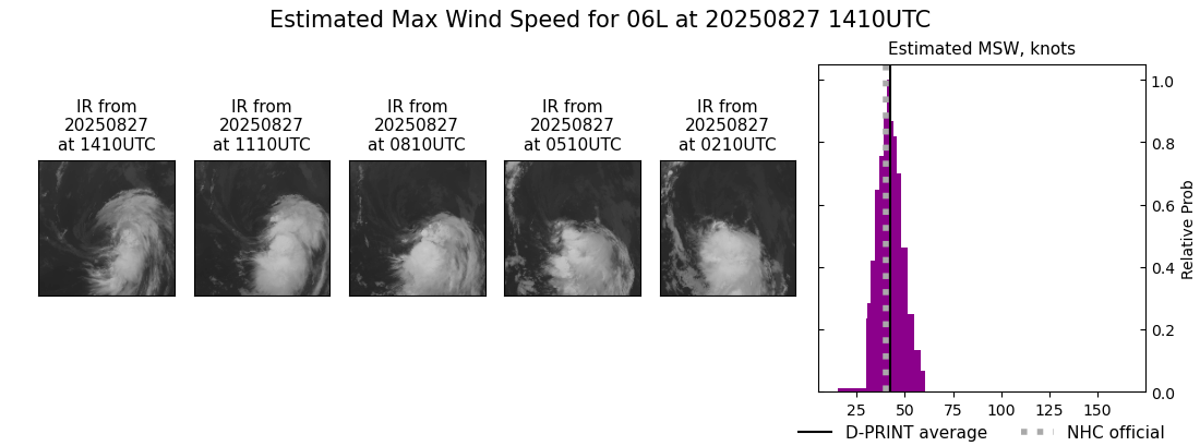 current 06L intensity image
