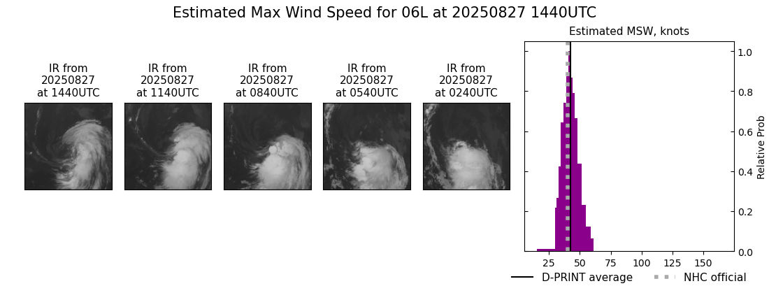 current 06L intensity image