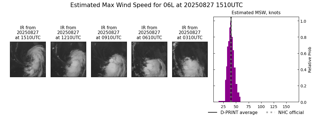 current 06L intensity image