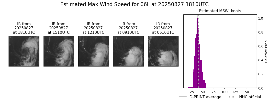 current 06L intensity image