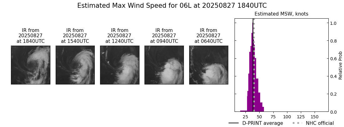 current 06L intensity image