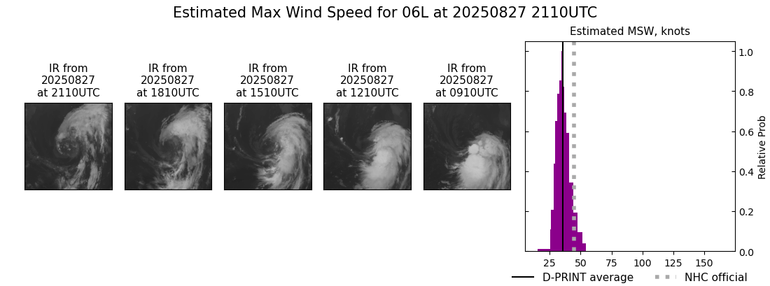 current 06L intensity image