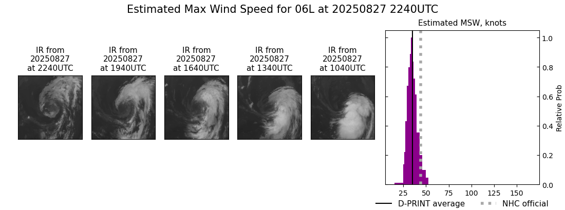 current 06L intensity image
