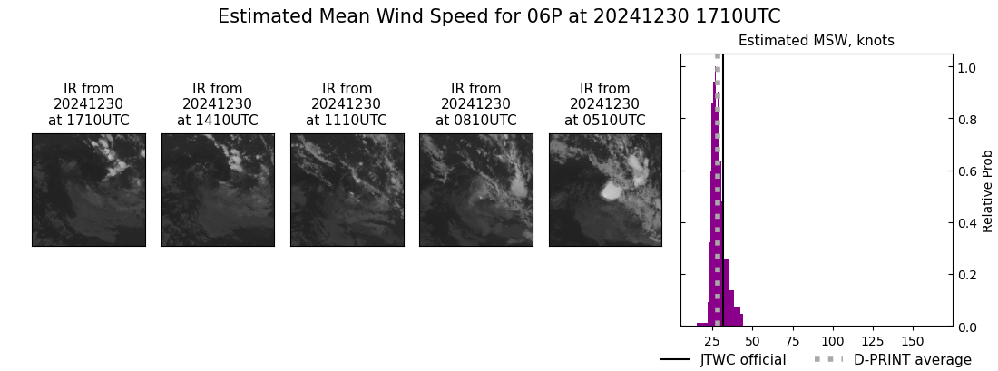 current 06P intensity image