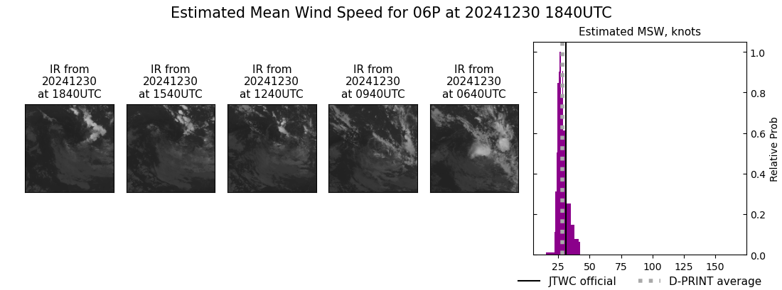 current 06P intensity image