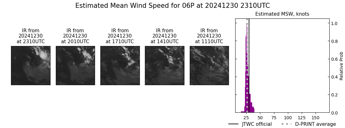 current 06P intensity image