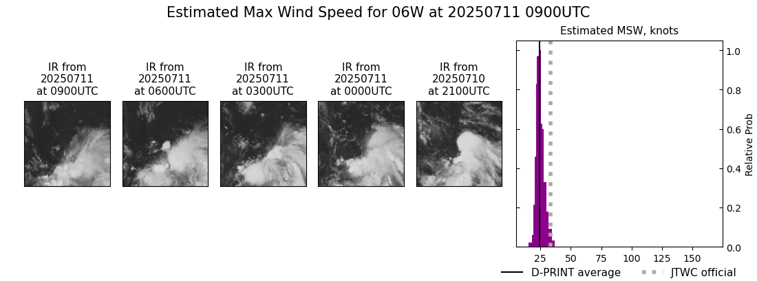 current 06W intensity image