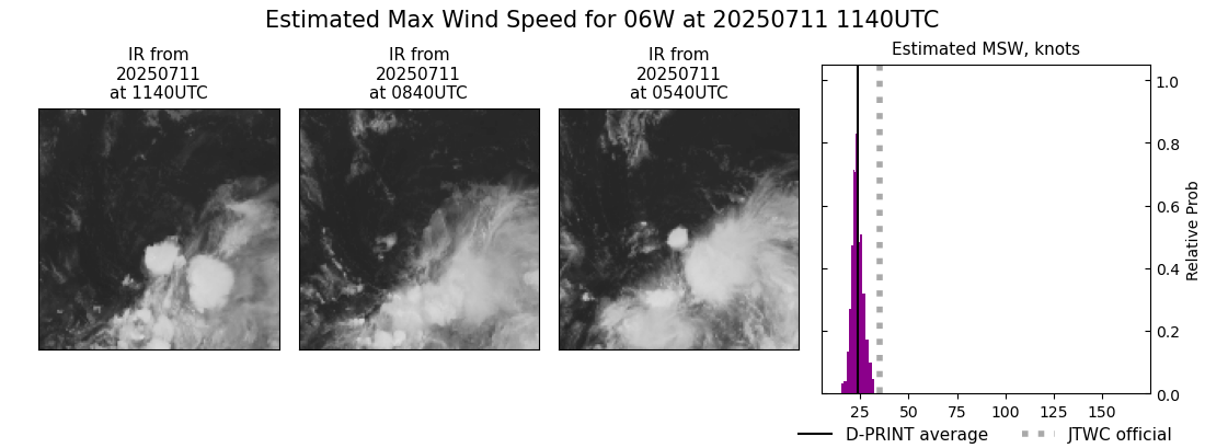 current 06W intensity image