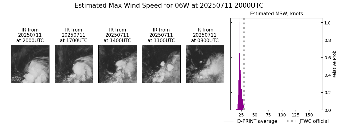 current 06W intensity image