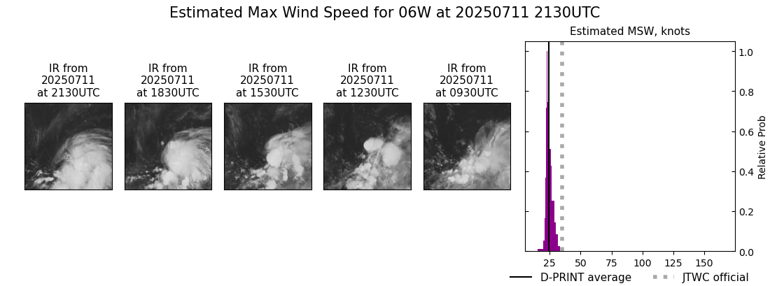 current 06W intensity image