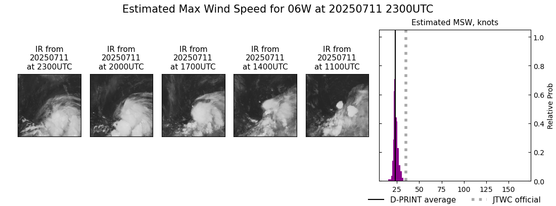 current 06W intensity image