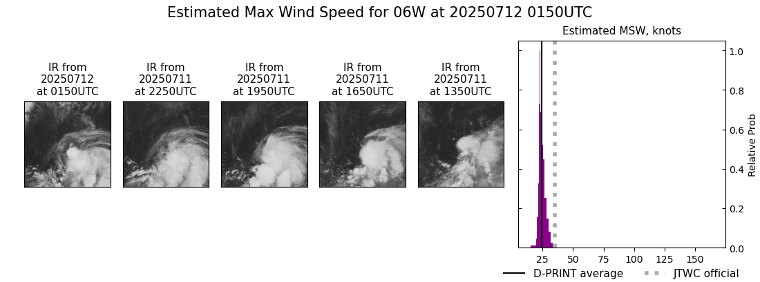 current 06W intensity image