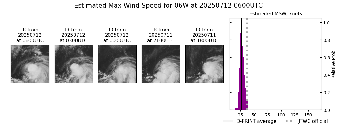 current 06W intensity image