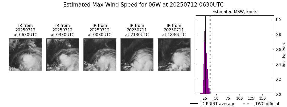 current 06W intensity image