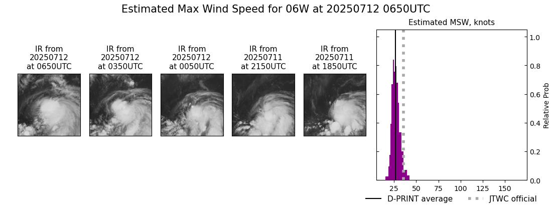 current 06W intensity image