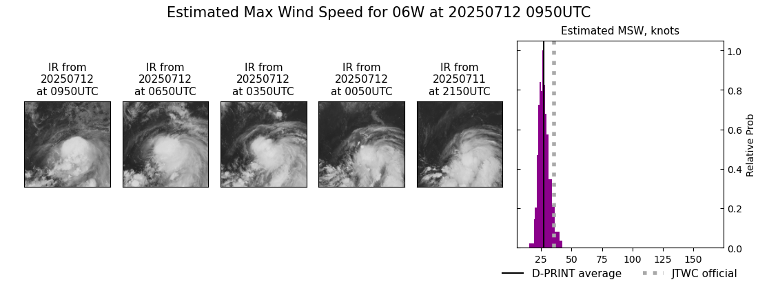 current 06W intensity image