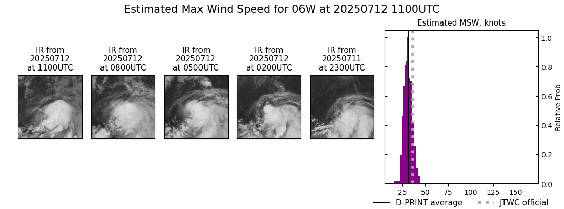 current 06W intensity image