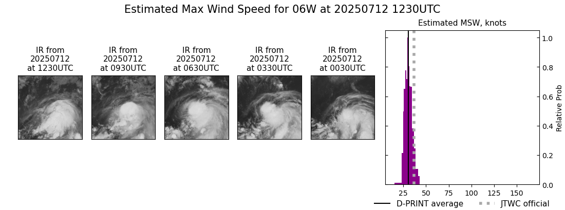 current 06W intensity image