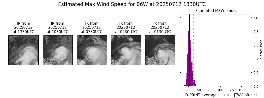 current 06W intensity image