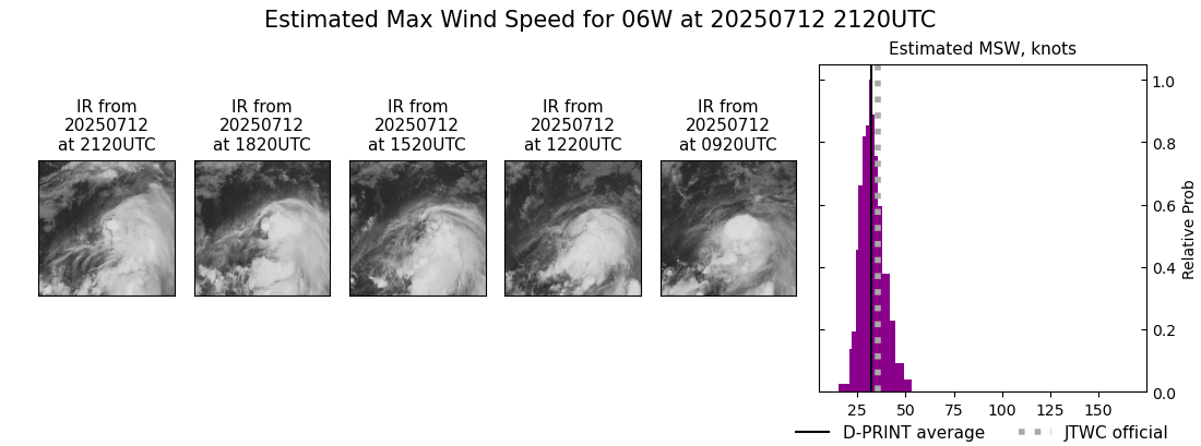 current 06W intensity image