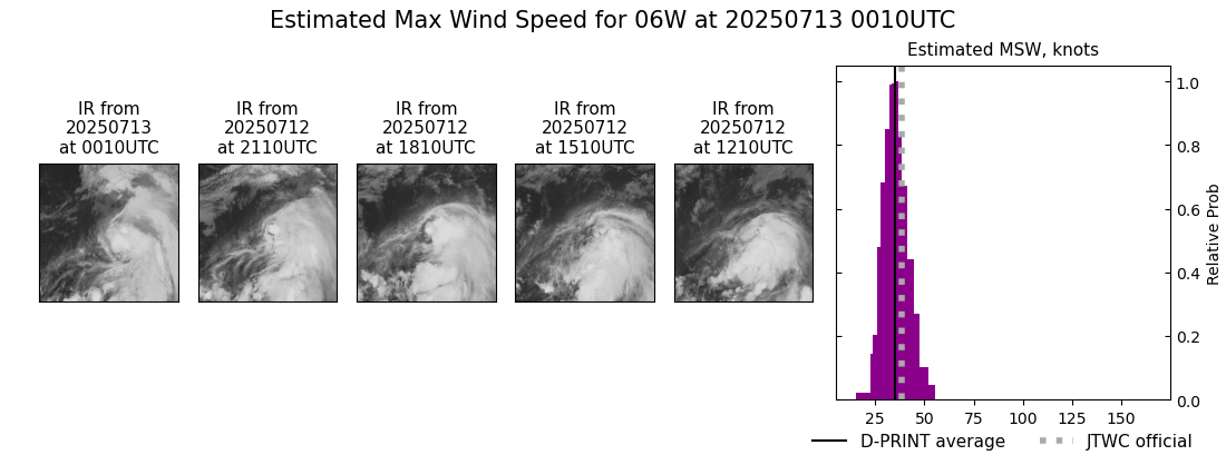 current 06W intensity image