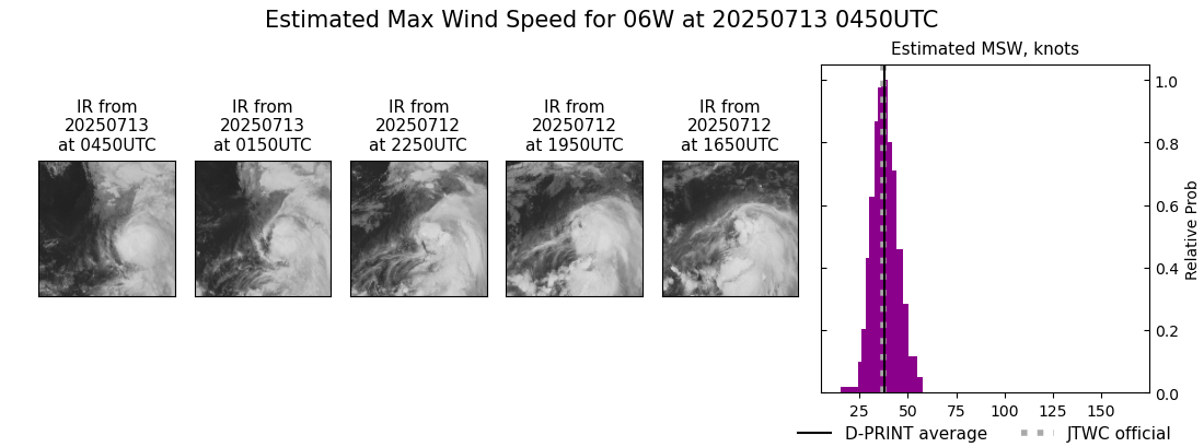 current 06W intensity image