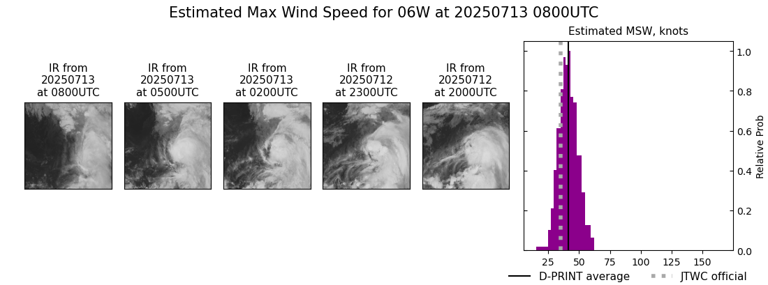 current 06W intensity image