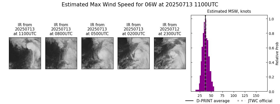 current 06W intensity image