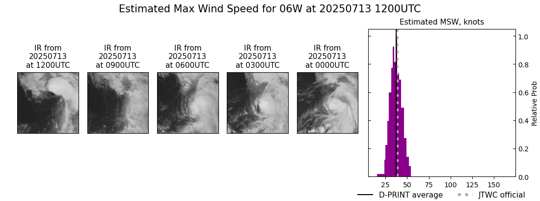 current 06W intensity image