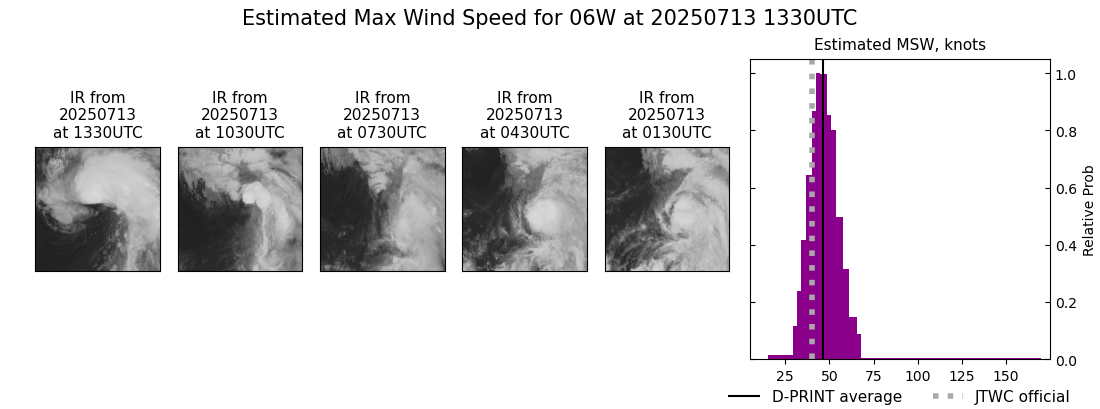 current 06W intensity image