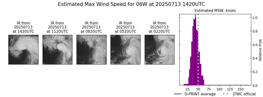 current 06W intensity image