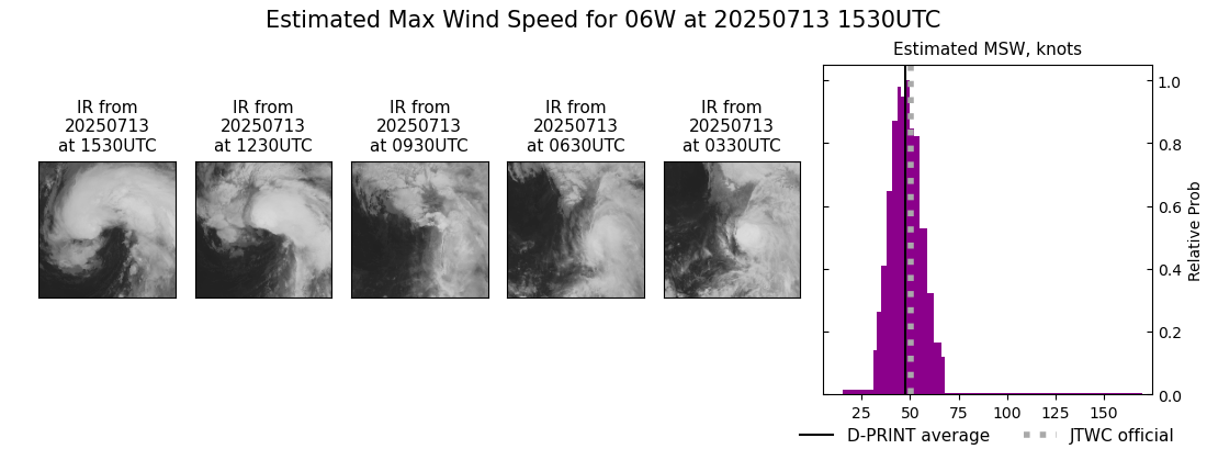 current 06W intensity image