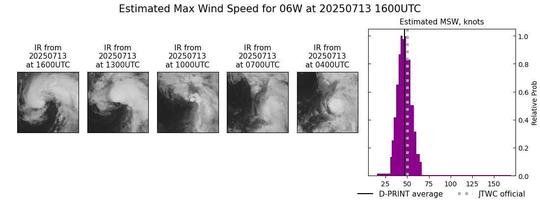 current 06W intensity image
