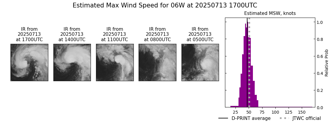 current 06W intensity image