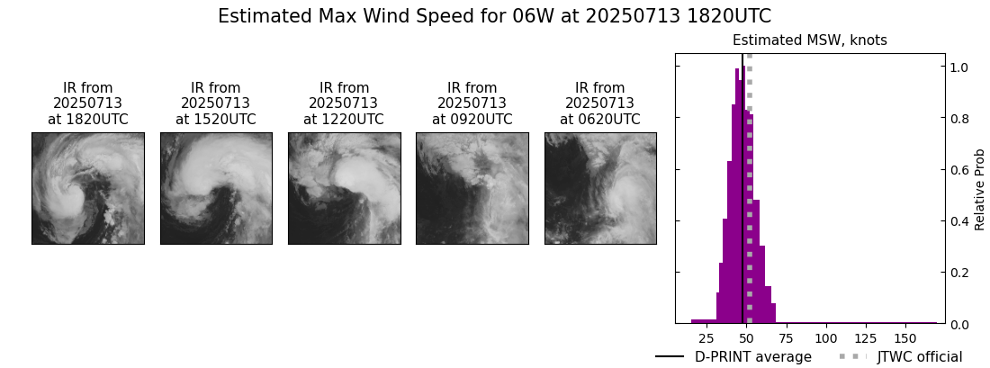 current 06W intensity image