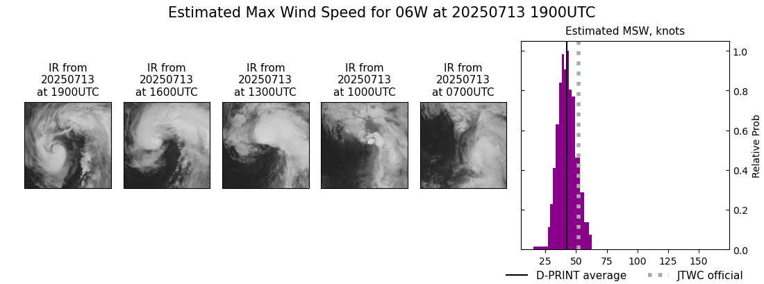 current 06W intensity image